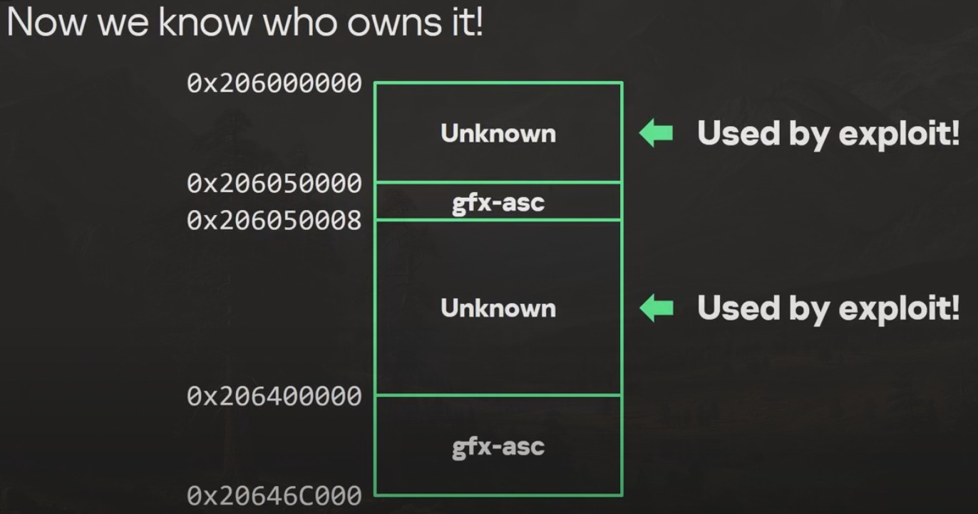 Guessing memory addresses that are close to gfx-asc