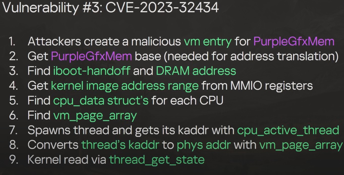 Explaination of CVE-2023-32434